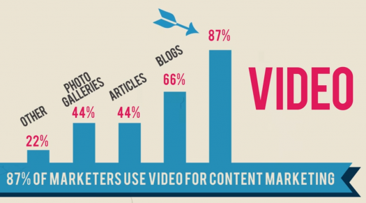 7-Tips-for-Incorporating-Video-in-Your-Content-Program