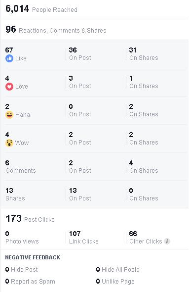 facebook reactions insights