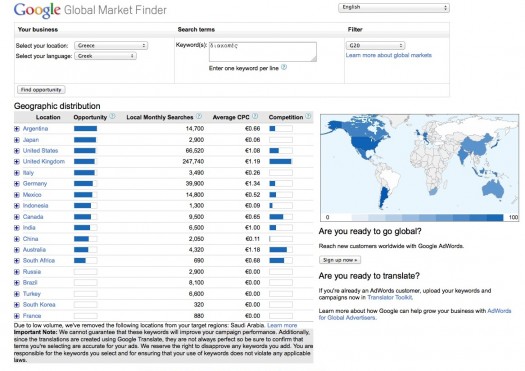 Global Market Finder