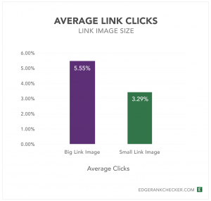 Link_Clicks_Big_Links_vs_Small_Links2eec0b9