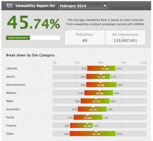 Viewability Report Feb 2014