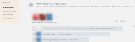 Posts Ranked by Afinity (Likes)